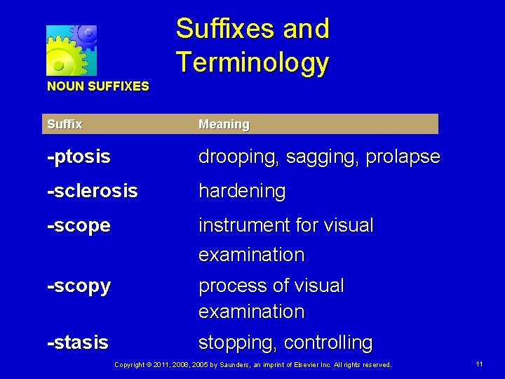 Suffixes and Terminology NOUN SUFFIXES Suffix Meaning -ptosis drooping, sagging, prolapse -sclerosis hardening -scope