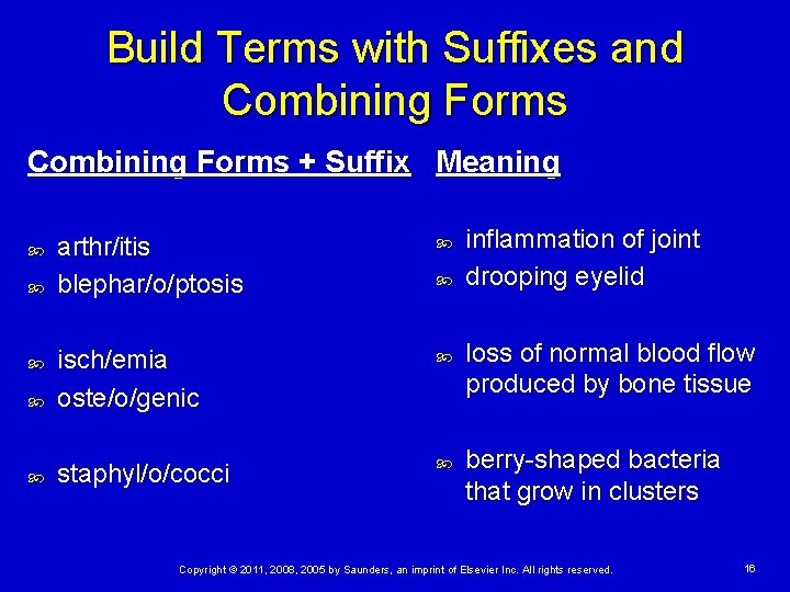 Build Terms with Suffixes and Combining Forms + Suffix Meaning arthr/itis blephar/o/ptosis isch/emia oste/o/genic