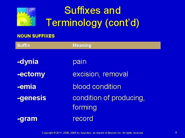 Suffixes and Terminology (cont’d) NOUN SUFFIXES Suffix Meaning -dynia pain -ectomy excision, removal -emia