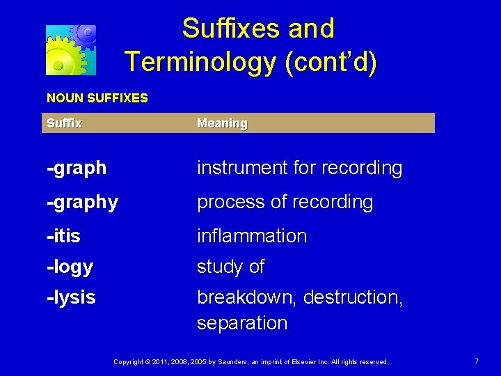 Suffixes and Terminology (cont’d) NOUN SUFFIXES Suffix Meaning -graph instrument for recording -graphy process