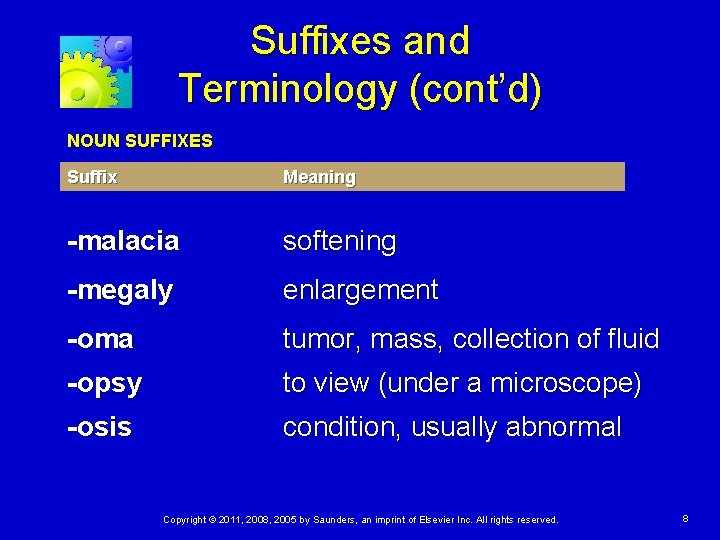 Suffixes and Terminology (cont’d) NOUN SUFFIXES Suffix Meaning -malacia softening -megaly enlargement -oma tumor,