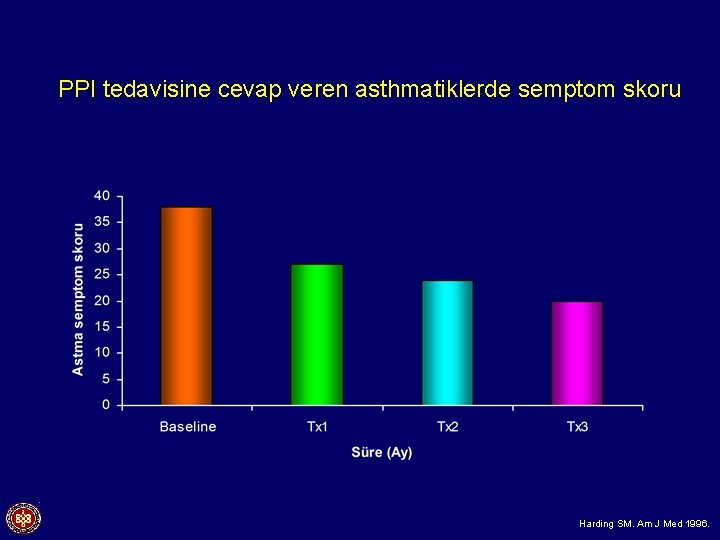 PPI tedavisine cevap veren asthmatiklerde semptom skoru Harding SM. Am J Med 1996. 