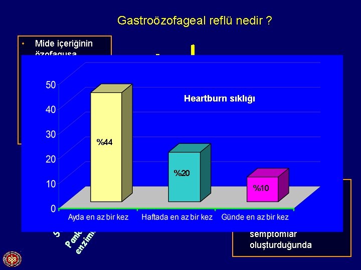 Gastroözofageal reflü nedir ? NO 2 NO Pe ps in %44 HC L Heartburn