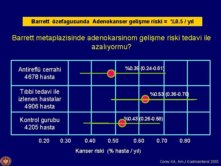 Barrett özefagusunda Adenokanser gelişme riski = %0. 5 / yıl Barrett metaplazisinde adenokarsinom gelişme