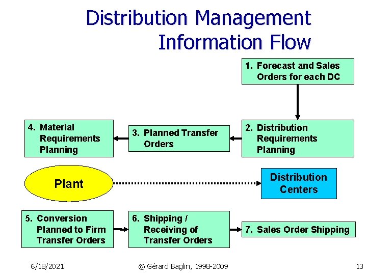 Prelude 7 ERP Distribution Management 6182021 Grard Baglin