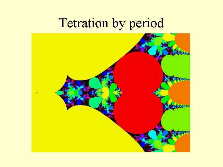 Tetration by period 