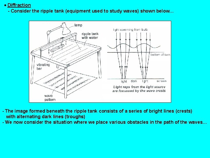  Diffraction - Consider the ripple tank (equipment used to study waves) shown below…
