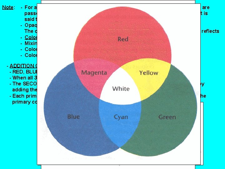 Note: - For a transparent object, the light waves that are transmitted by the