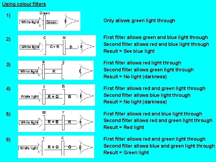 Using colour filters 1) Only allows green light through 2) First filter allows green
