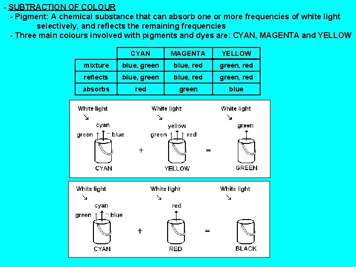 - SUBTRACTION OF COLOUR - Pigment: A chemical substance that can absorb one or