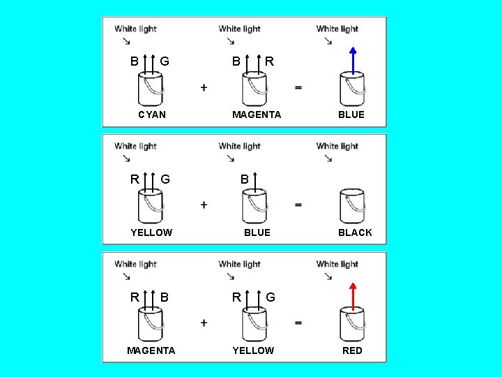B G CYAN R G B MAGENTA BLUE B YELLOW R R BLUE R