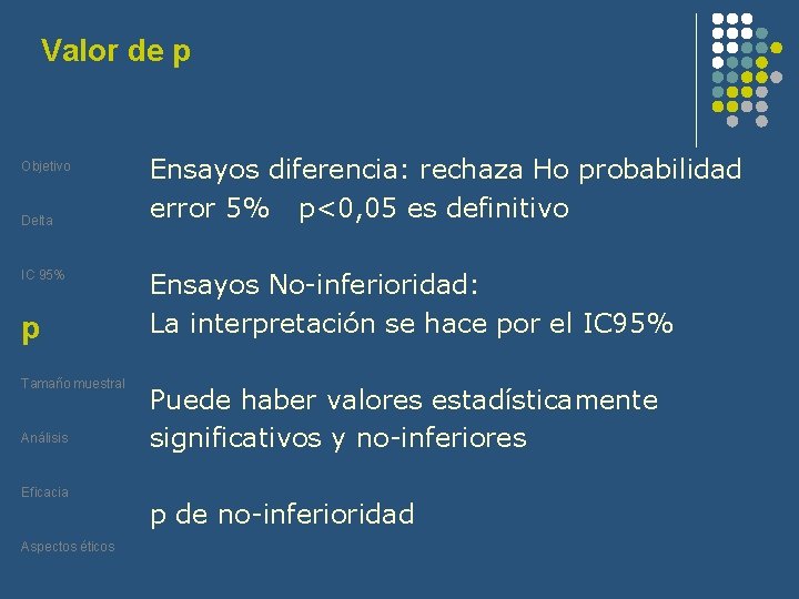 Valor de p Objetivo Delta IC 95% p P Tamaño muestral Análisis Eficacia Aspectos