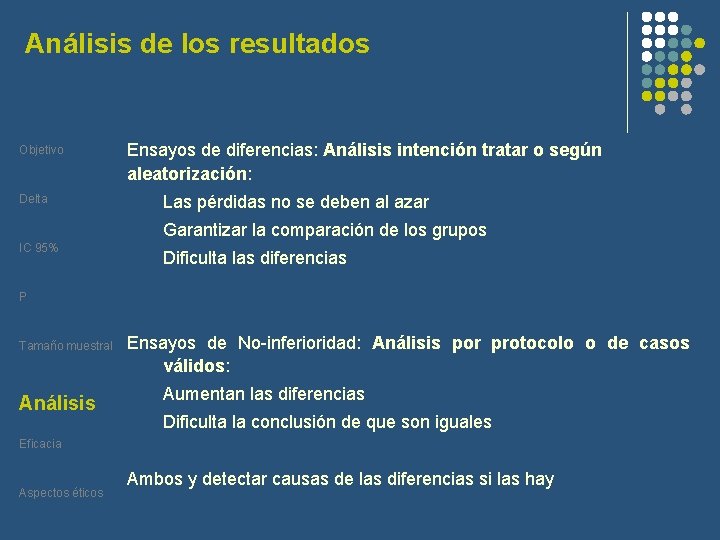 Análisis de los resultados Objetivo Delta Ensayos de diferencias: Análisis intención tratar o según