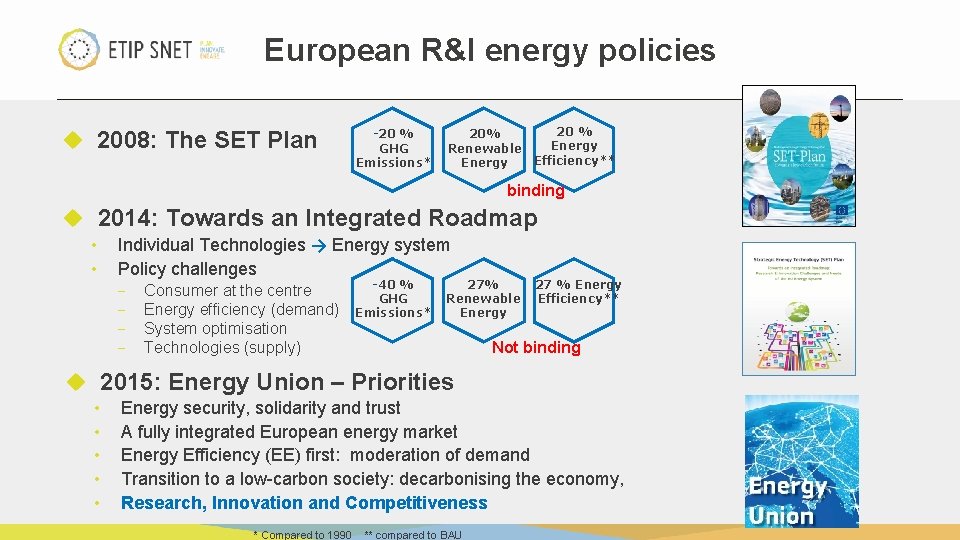 European R&I energy policies 2008: The SET Plan -20 % GHG Emissions* 20 %