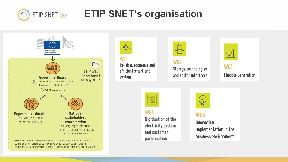 ETIP SNET’s organisation 