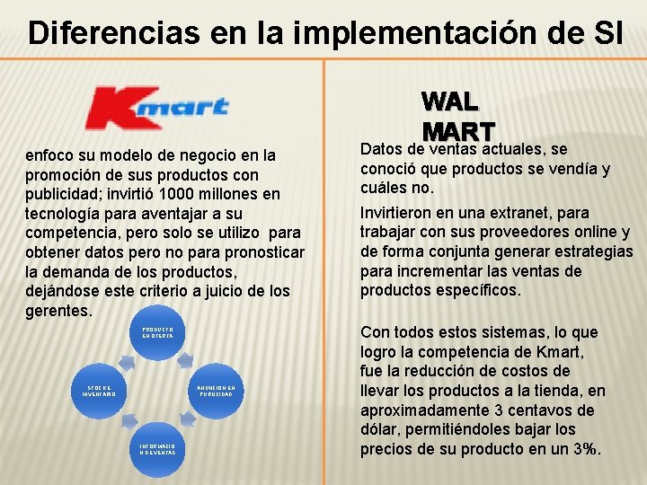 Diferencias en la implementación de SI enfoco su modelo de negocio en la promoción