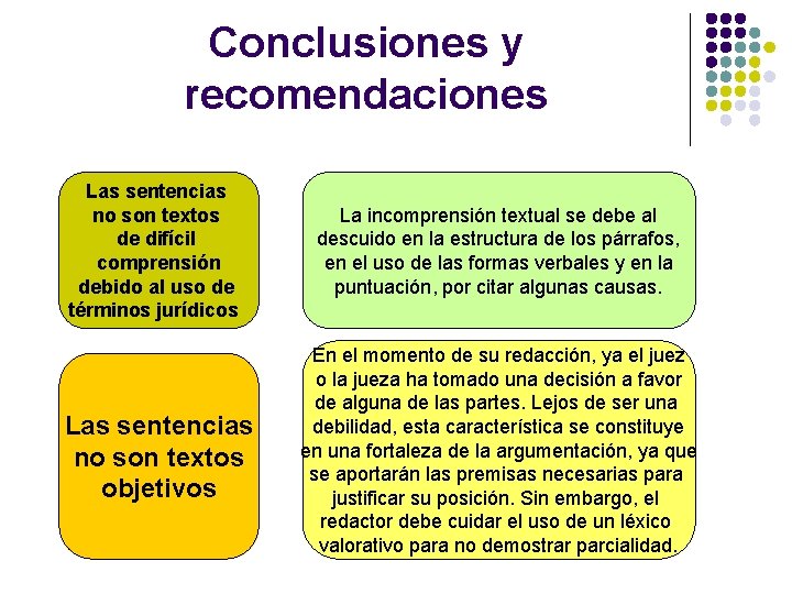 Conclusiones y recomendaciones Las sentencias no son textos de difícil comprensión debido al uso