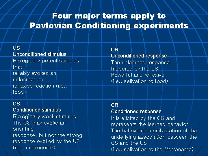 Four major terms apply to Pavlovian Conditioning experiments US Unconditioned stimulus Biologically potent stimulus