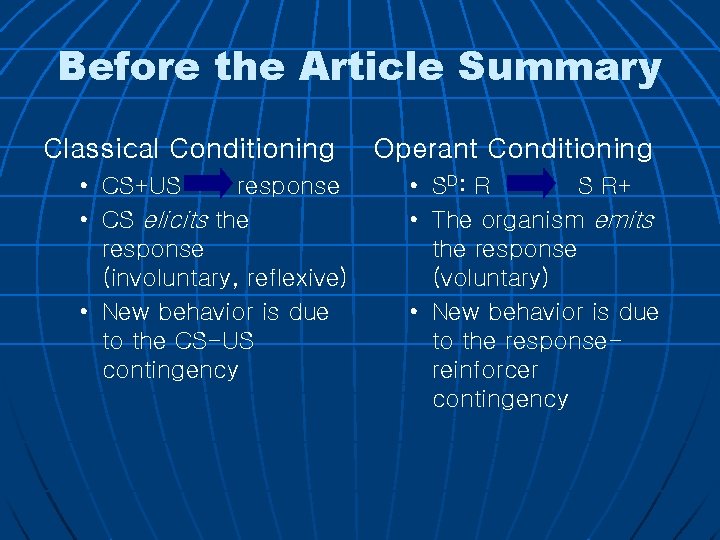 Before the Article Summary Classical Conditioning • CS+US response • CS elicits the response