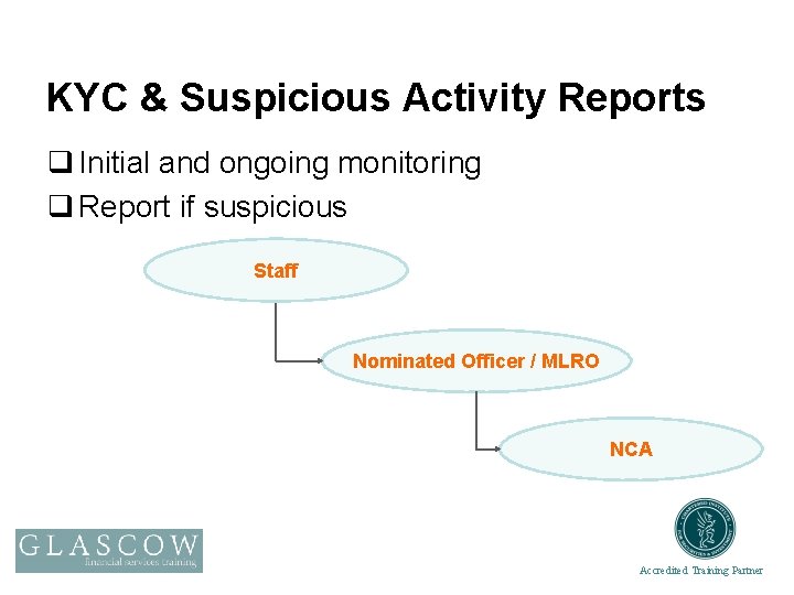 KYC & Suspicious Activity Reports q Initial and ongoing monitoring q Report if suspicious