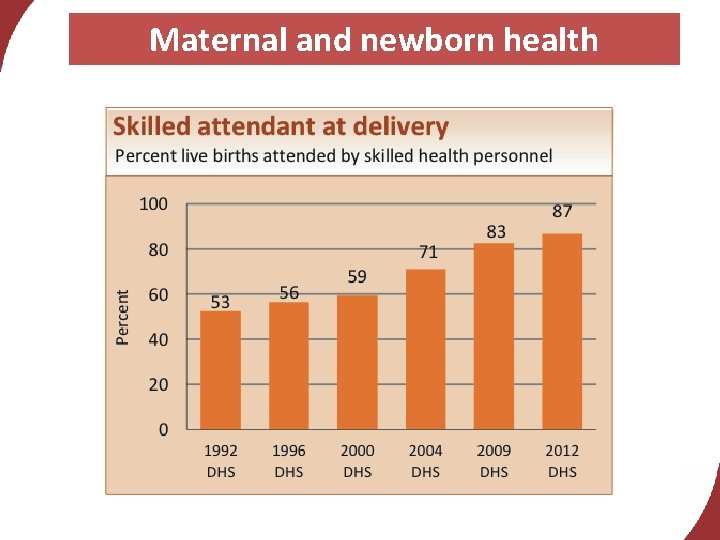 Maternal and newborn health 