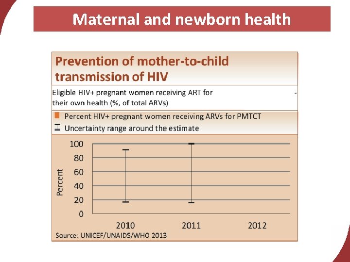 Maternal and newborn health 