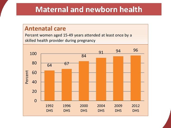 Maternal and newborn health 