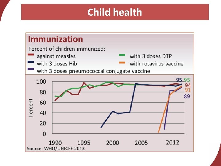 Child health 