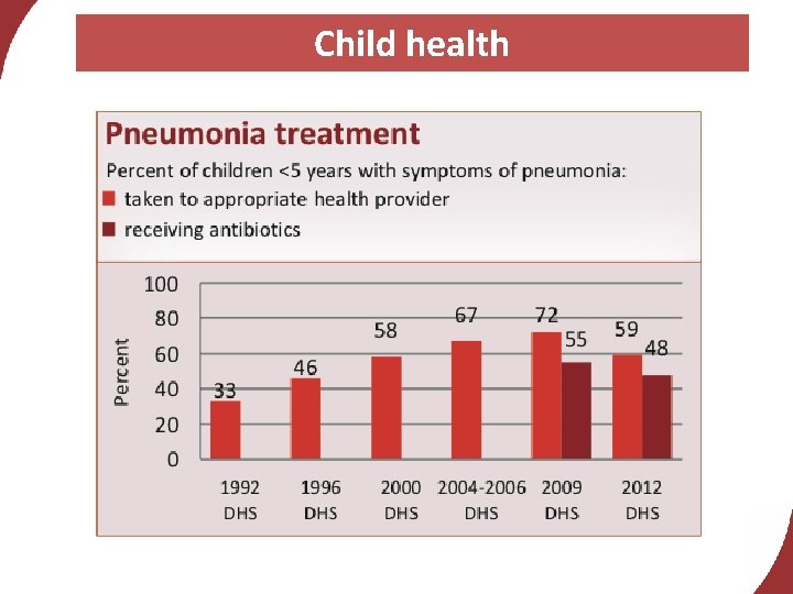 Child health 