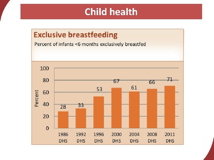 Child health 