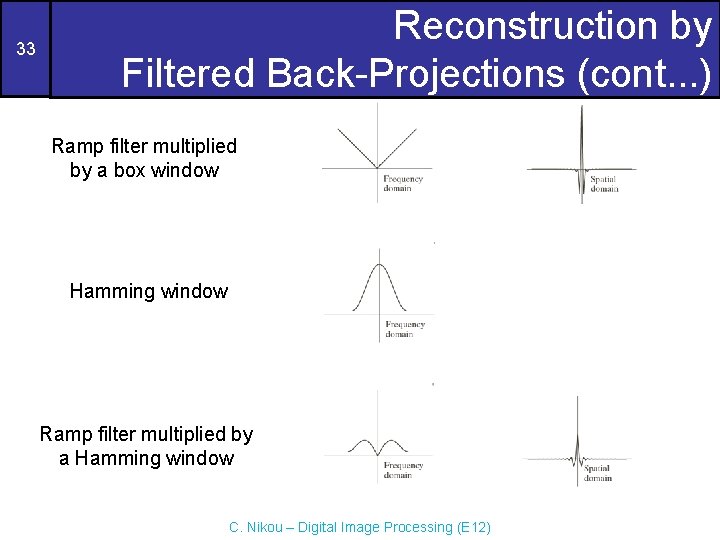 33 Reconstruction by Filtered Back-Projections (cont. . . ) Ramp filter multiplied by a