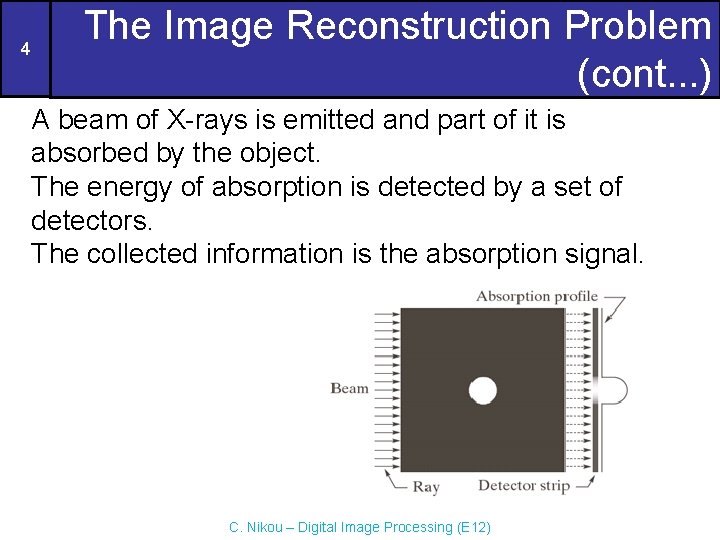 4 The Image Reconstruction Problem (cont. . . ) A beam of X-rays is