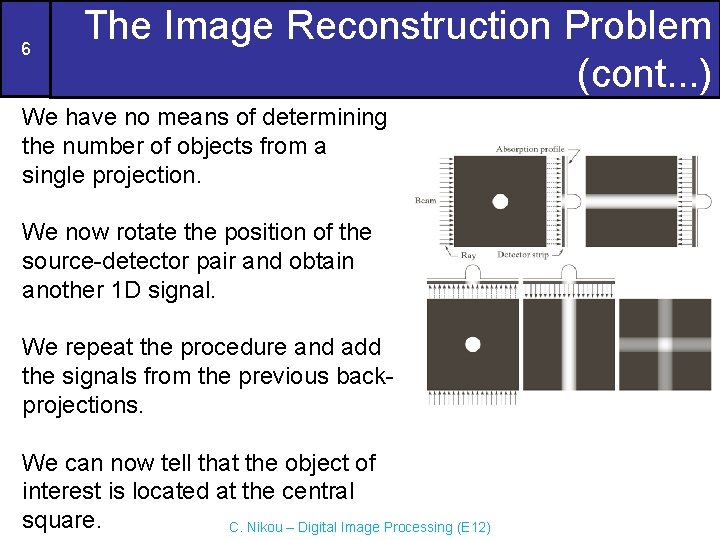 6 The Image Reconstruction Problem (cont. . . ) We have no means of