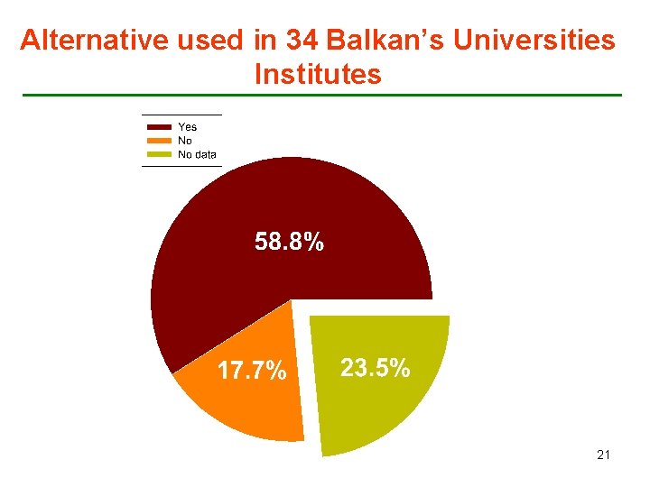 Alternative used in 34 Balkan’s Universities Institutes 21 