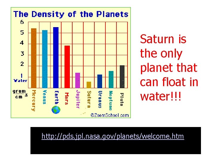 Saturn is the only planet that can float in water!!! http: //pds. jpl. nasa.