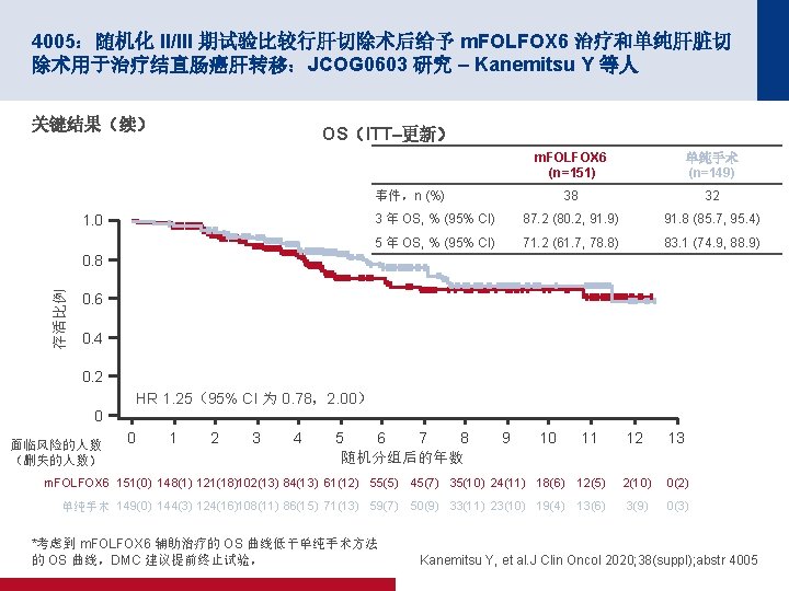 4005：随机化 II/III 期试验比较行肝切除术后给予 m. FOLFOX 6 治疗和单纯肝脏切 除术用于治疗结直肠癌肝转移：JCOG 0603 研究 – Kanemitsu Y 等人