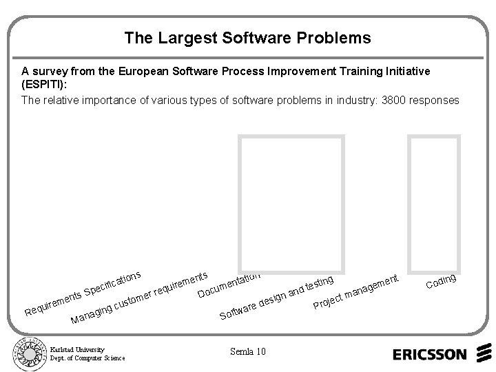 The Largest Software Problems A survey from the European Software Process Improvement Training Initiative