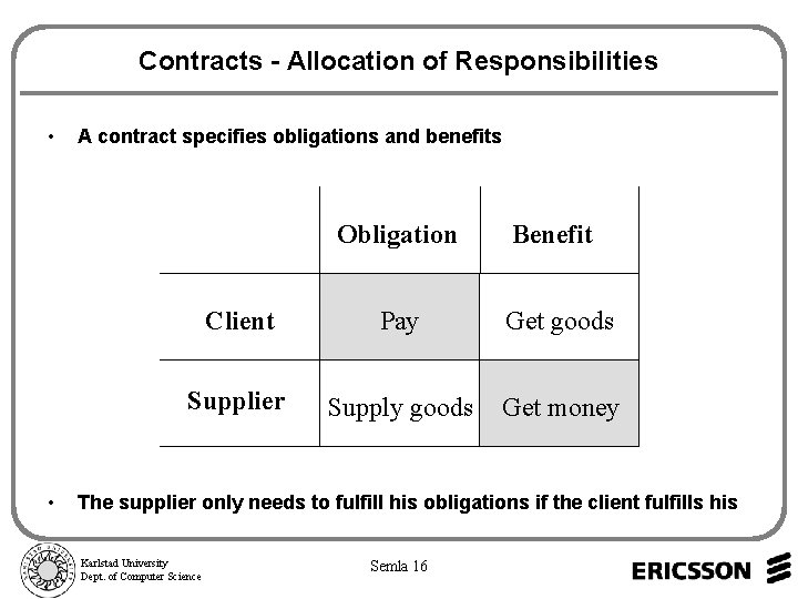 Contracts - Allocation of Responsibilities • • A contract specifies obligations and benefits Obligation