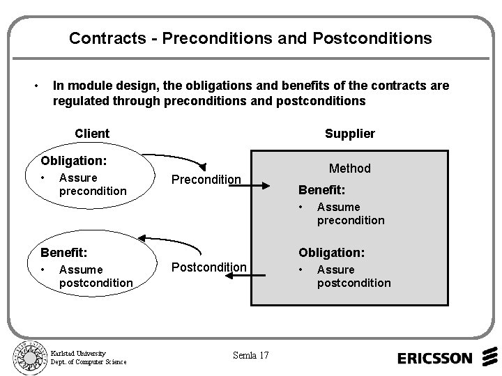 Contracts - Preconditions and Postconditions • In module design, the obligations and benefits of