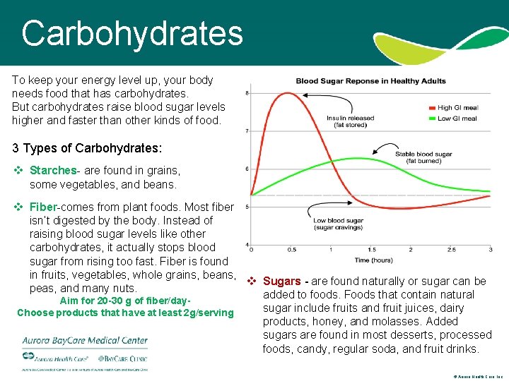 Carbohydrates To keep your energy level up, your body needs food that has carbohydrates. Carbohydrates To keep your energy level up, your body needs food that has carbohydrates.