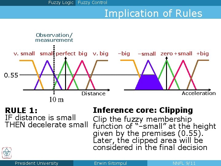 Fuzzy Logic Fuzzy Control Implication of Rules Observation/ measurement v. small perfect big v.