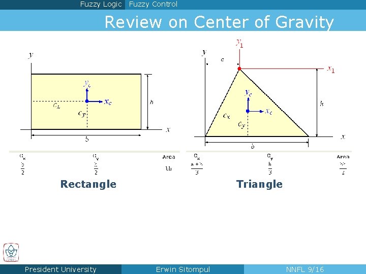Fuzzy Logic Fuzzy Control Review on Center of Gravity Rectangle President University Triangle Erwin