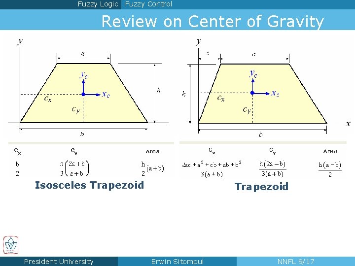 Fuzzy Logic Fuzzy Control Review on Center of Gravity Isosceles Trapezoid President University Trapezoid