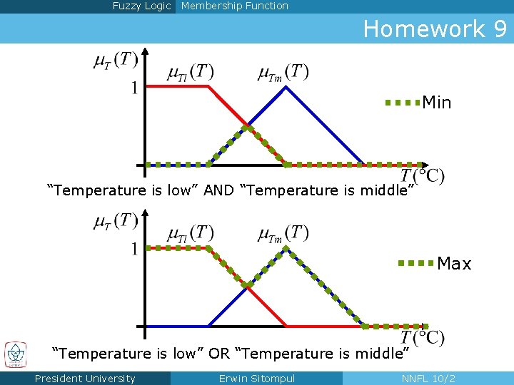 Fuzzy Logic Membership Function Homework 9 Min “Temperature is low” AND “Temperature is middle”