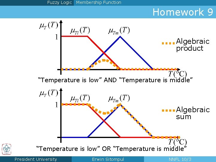 Fuzzy Logic Membership Function Homework 9 Algebraic product “Temperature is low” AND “Temperature is