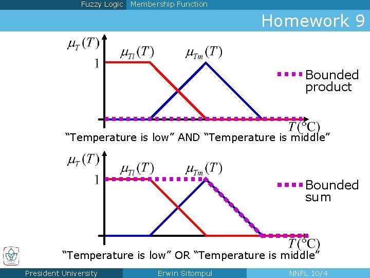 Fuzzy Logic Membership Function Homework 9 Bounded product “Temperature is low” AND “Temperature is