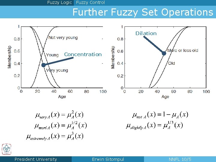 Fuzzy Logic Fuzzy Control Further Fuzzy Set Operations Dilation Concentration President University Erwin Sitompul