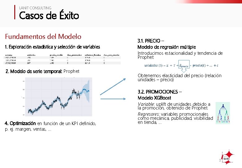 LANIT CONSULTING Casos de Éxito Fundamentos del Modelo 1. Exploración estadística y selección de