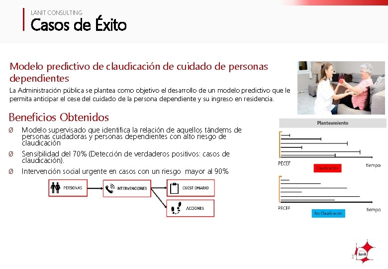 LANIT CONSULTING Casos de Éxito Modelo predictivo de claudicación de cuidado de personas dependientes