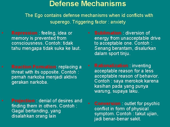 Defense Mechanisms The Ego contains defense mechanisms when id conflicts with superego. Triggering factor